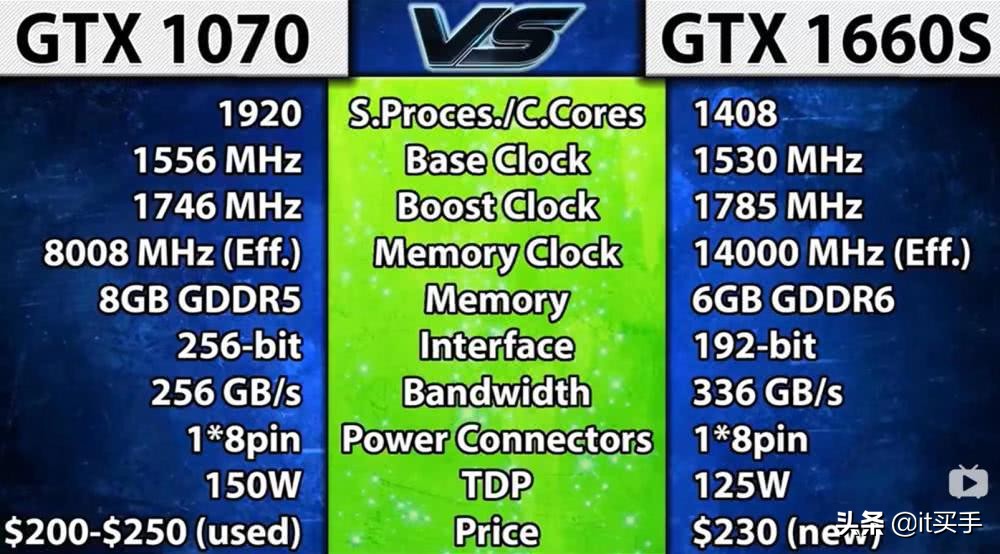 gddr显卡是什么级别_显卡是gddr5_gddr6显卡是什么级别