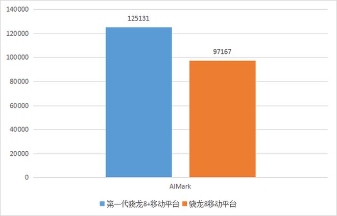 游戏手机安兔兔对比软件_兔兔安卓下载正版_兔兔安下载