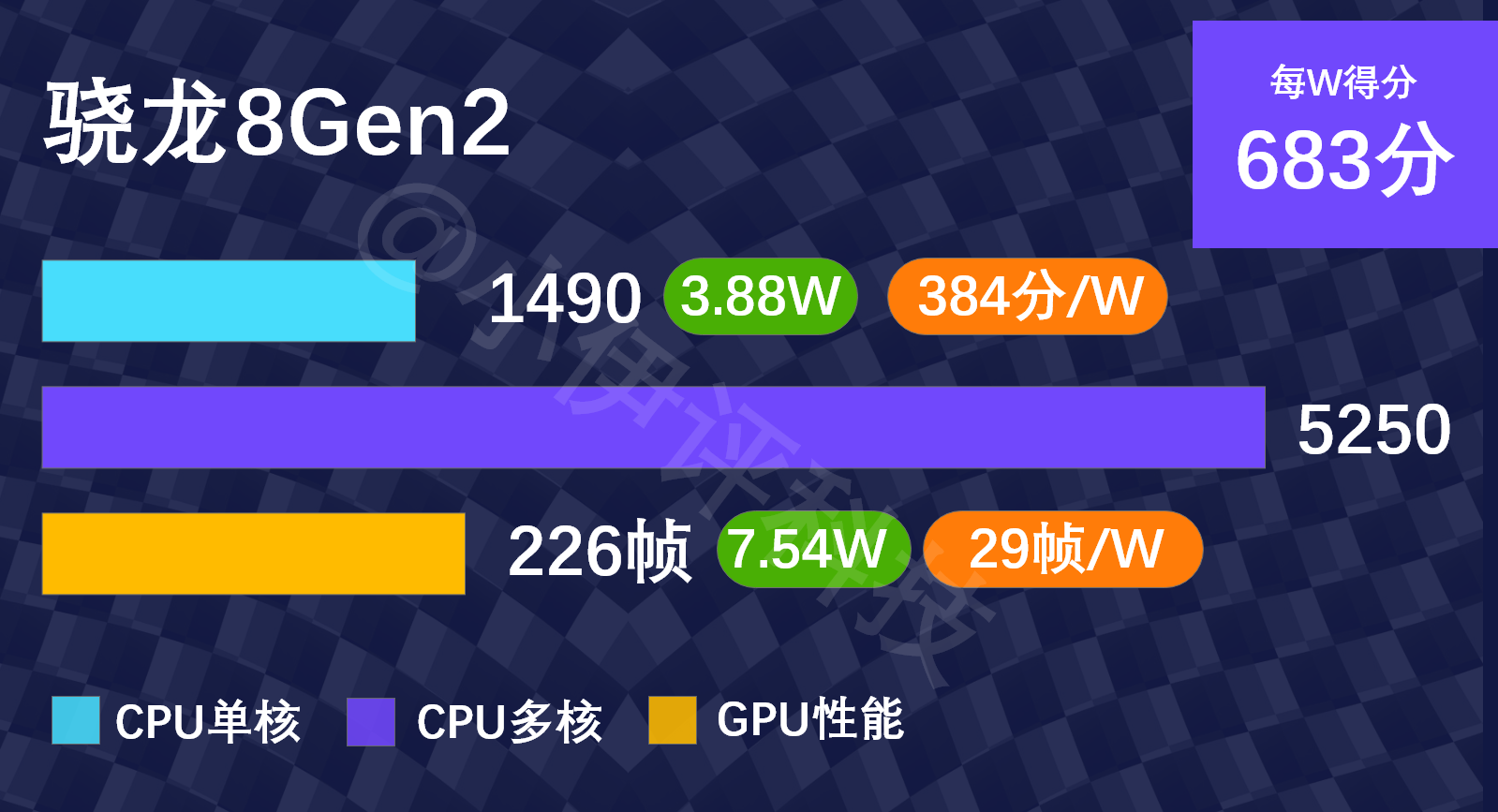 高通骁龙处理器官网_高通骁龙处理器工艺技术对比_高通骁龙778gplus处理器怎么样