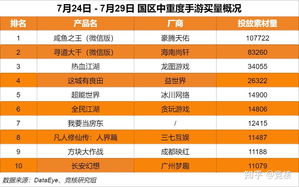 热门手机网游游戏排行榜_排行网游热门手机游戏推荐_最热门的手机游戏网游排行