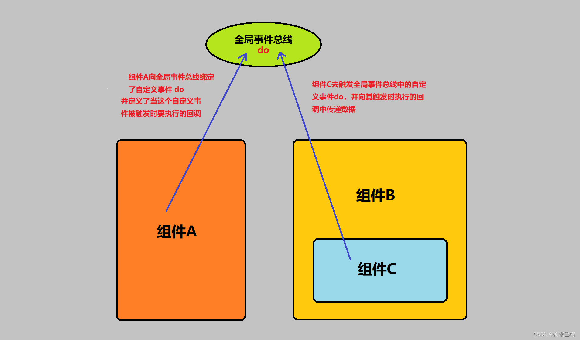 时间戳的使用_戳时间是什么意思_vue时间戳