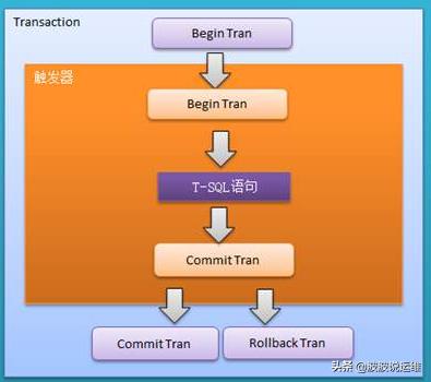 列转行sql_列转行SQL_sql列转行最简单的方法