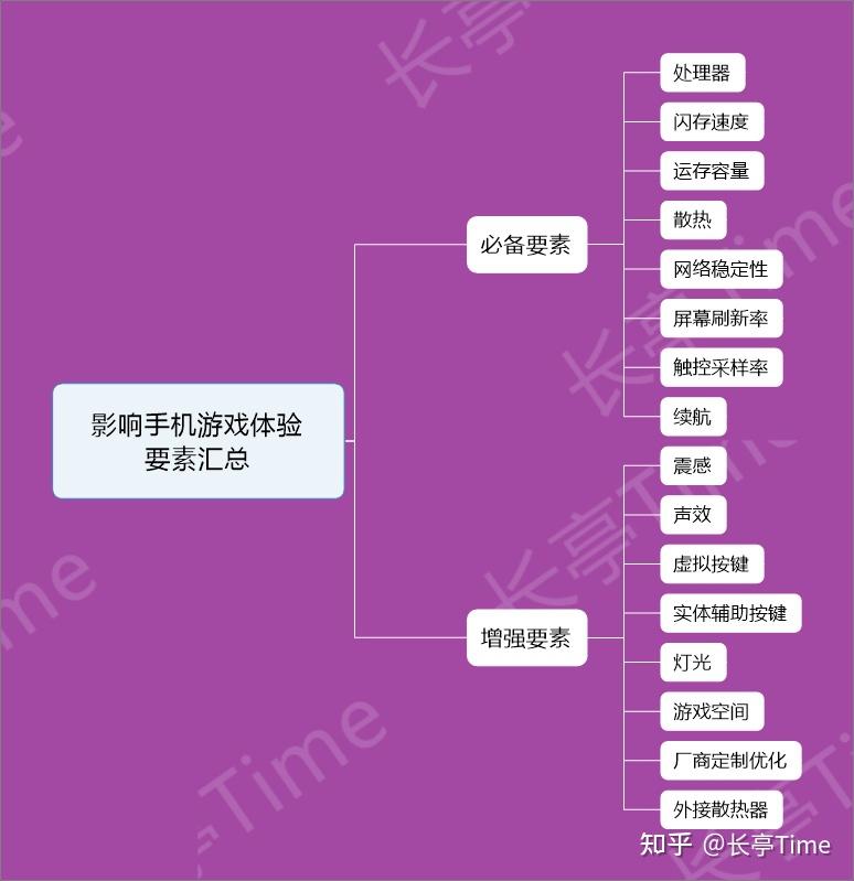 玩手机游戏速度_速度玩手机游戏怎么玩_速度玩手机游戏有哪些