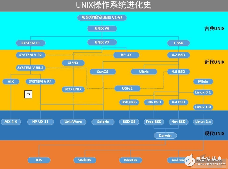 解压命令linuxgz_解压命令tarxvf_tar解压命令