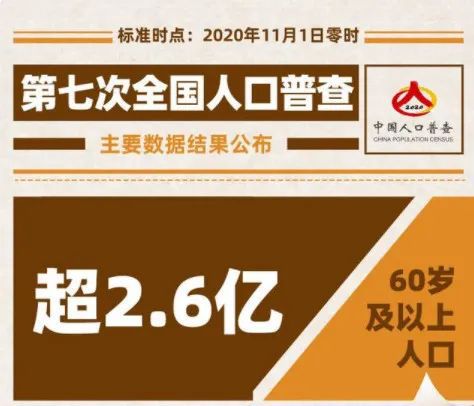 中国各种学历人口比例2019_我国学历人口比例_2018中国人口学历比例