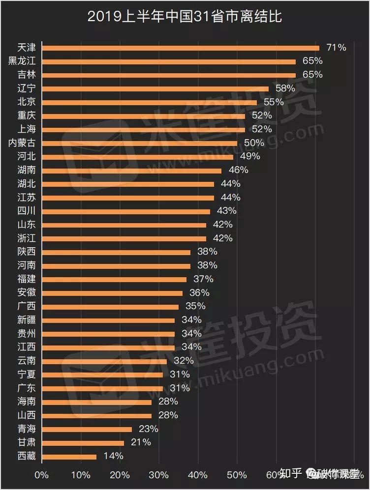 我国学历人口比例_2018中国人口学历比例_中国各种学历人口比例2019