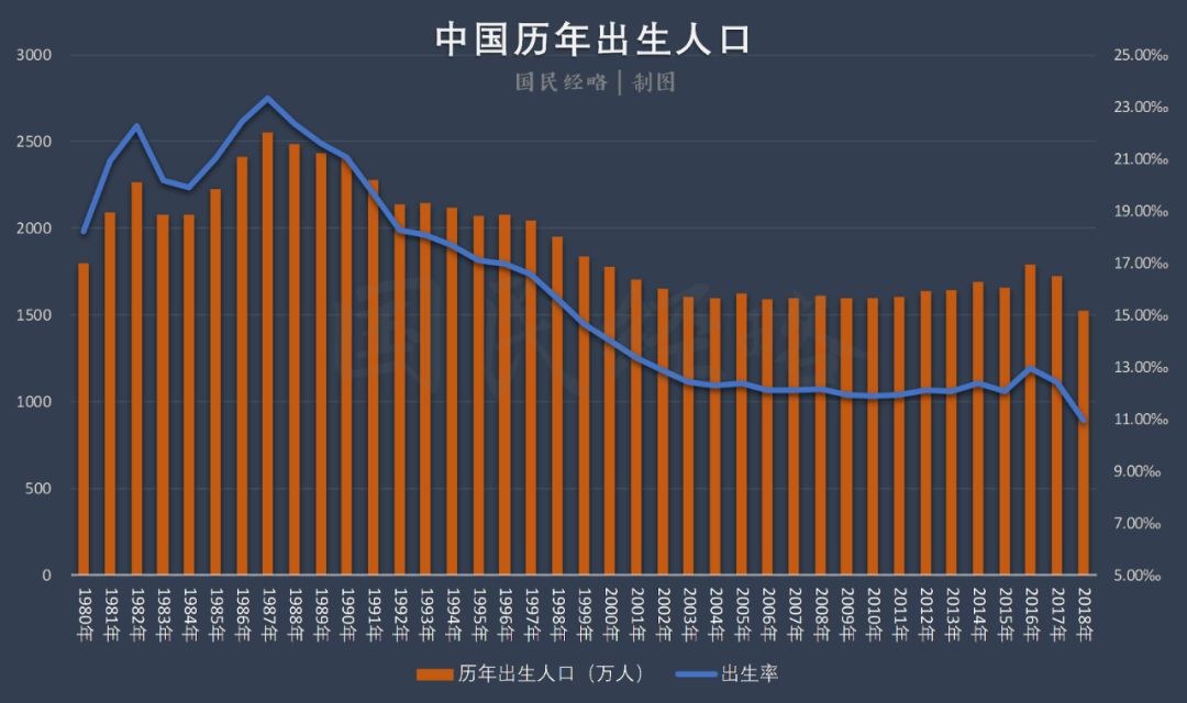 2018中国人口学历比例_我国学历人口比例_中国各种学历人口比例2019