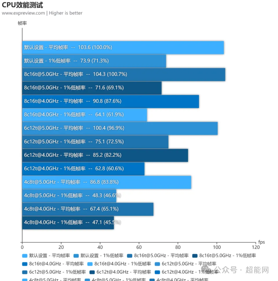 gtx1050显卡什么水平-GTX1050 显卡：中低端选手