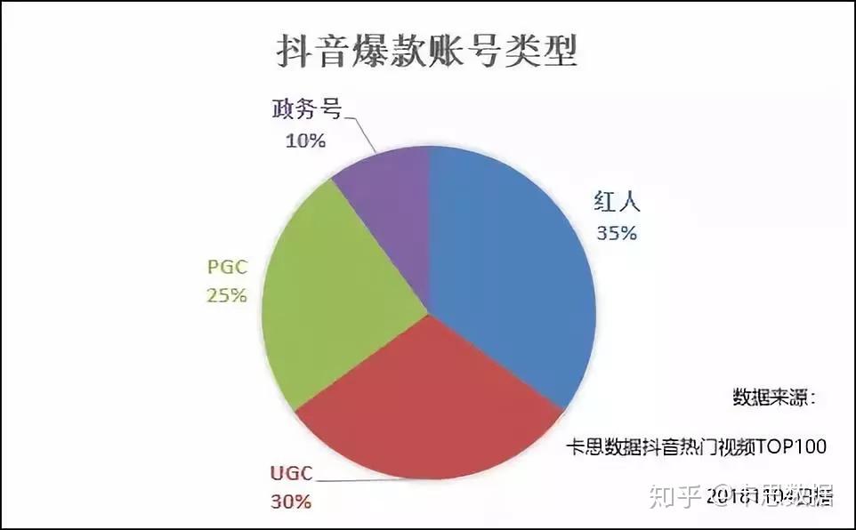 抖音热门叫什么_抖音上热门是什么意思_斗音热门是什么意思