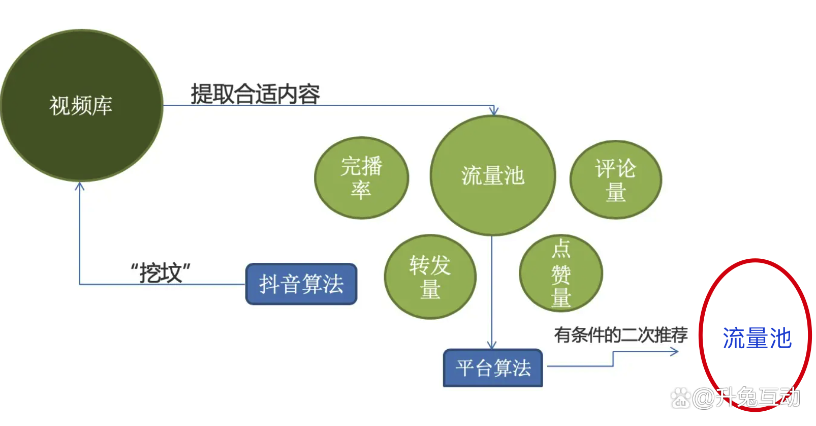 斗音热门是什么意思_抖音上热门是什么意思_抖音热门叫什么