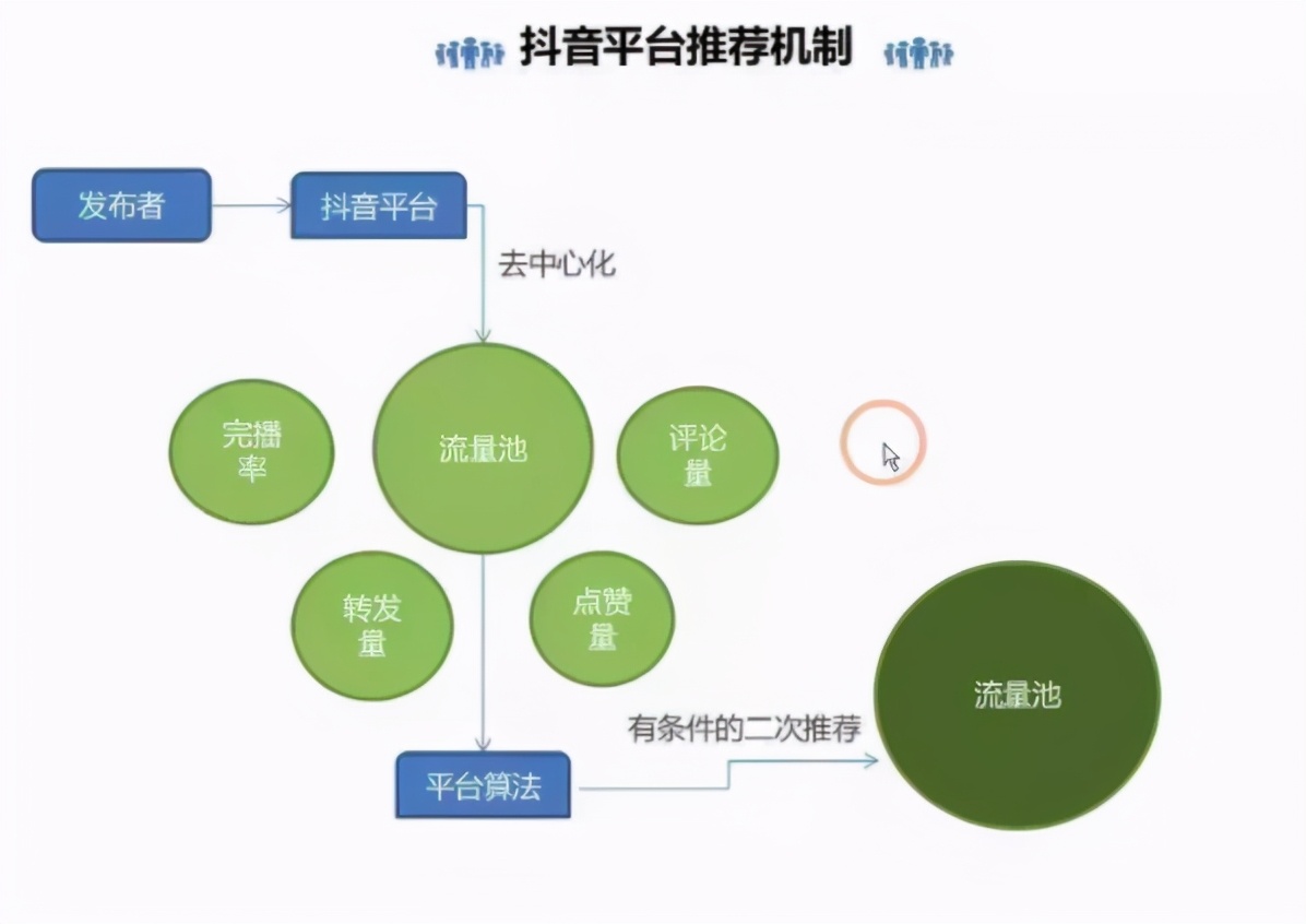 斗音热门是什么意思_抖音热门叫什么_抖音上热门是什么意思