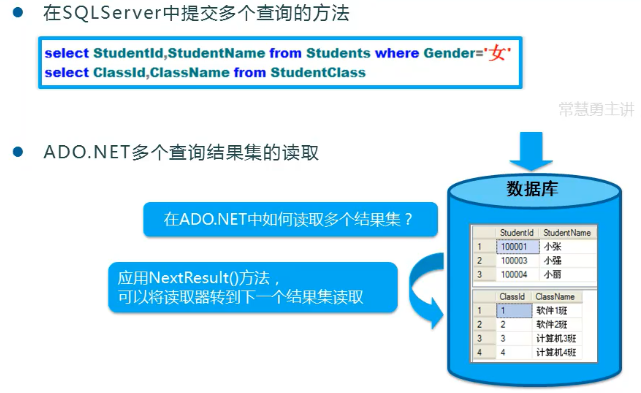 截取字符串c#_c#截取字符串_c#怎么截取字符串中的一段