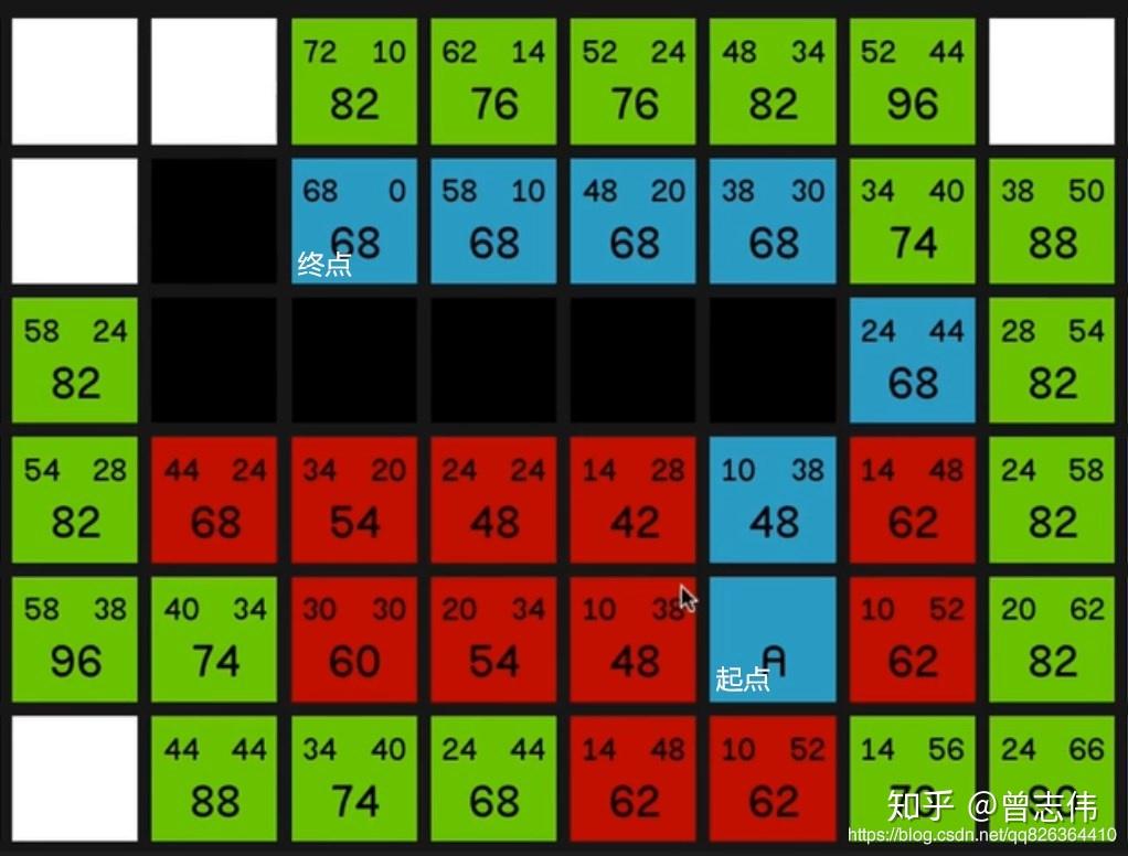 路径算法_算法路径规划_dijkstra算法求解最短路径