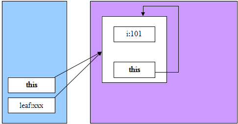 static在java中的用法-深入解析 Java 中的 static：共享与便