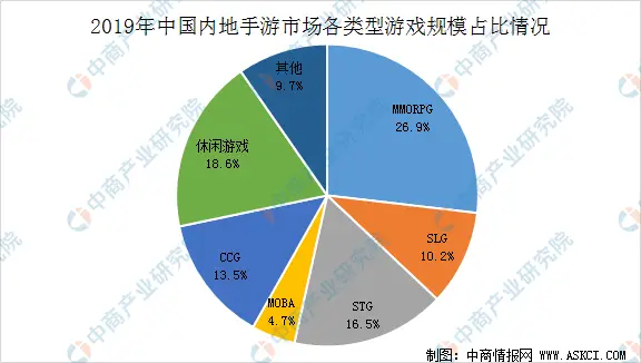 游戏手机最强2020公司-2020 年游戏手机市场火药桶，谁是最拽抢眼的王者？