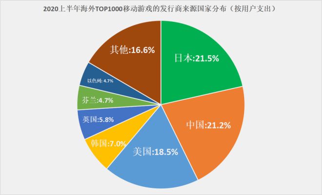 游戏手机最强2020公司_最强手机游戏公司2020_手机游戏公司排行