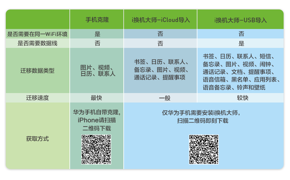 导入安卓苹果数据手机到新手机_安卓导入数据到苹果手机_iphone从安卓导入数据