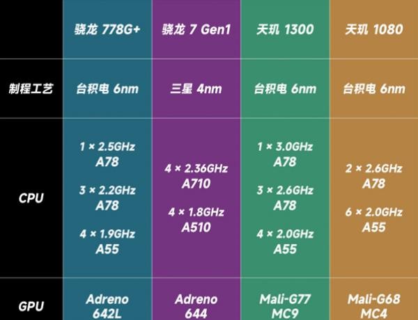 天玑900玩游戏久了会卡吗_天玑900玩游戏卡不卡_天玑900手机玩游戏