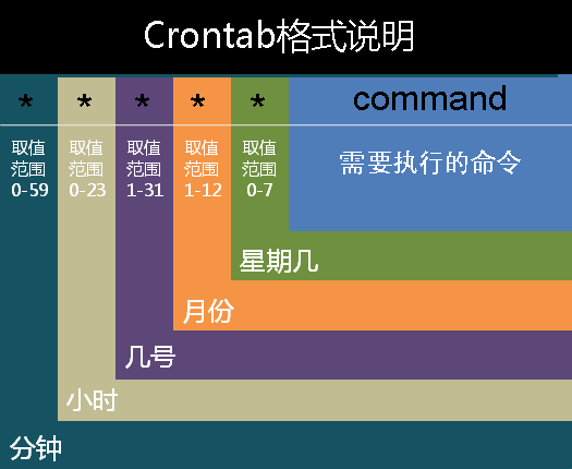 修改时间linux命令_linux修改时间_修改时间领积分漏洞