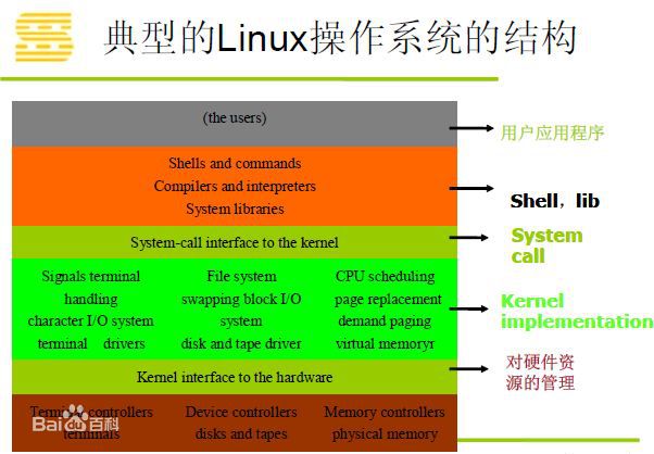 linux修改时间_修改时间领积分漏洞_修改时间linux命令
