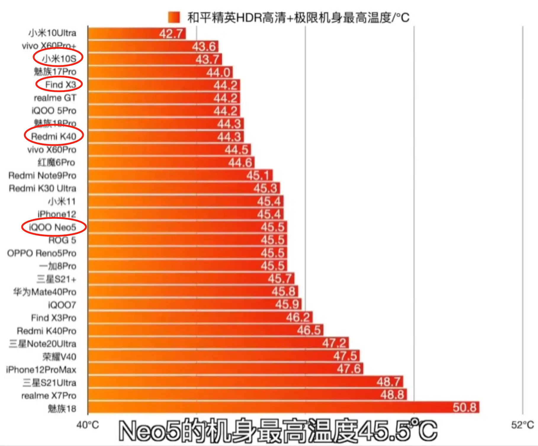 排名手机游戏推荐_所有游戏手机排名_排行榜游戏手机