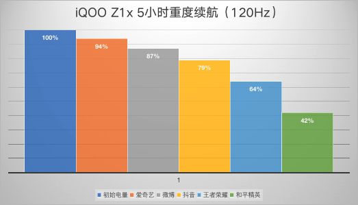 最耗电的单机游戏手机-手机电量杀手游戏大揭秘：王者荣耀、和平精英、原神等 3D 