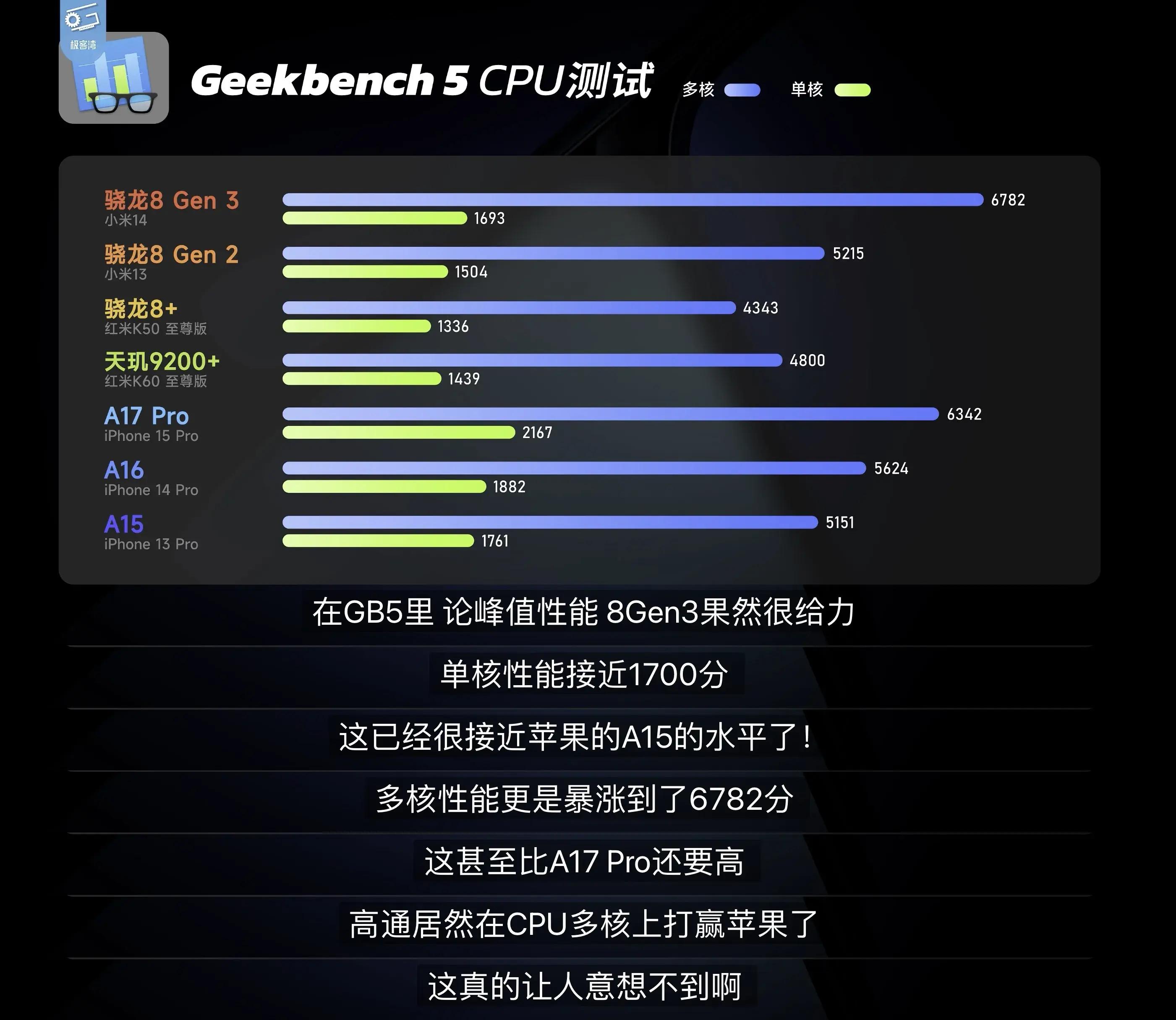 小米手机游戏帧率_小米手机游戏帧数_小米游戏手机120帧多少