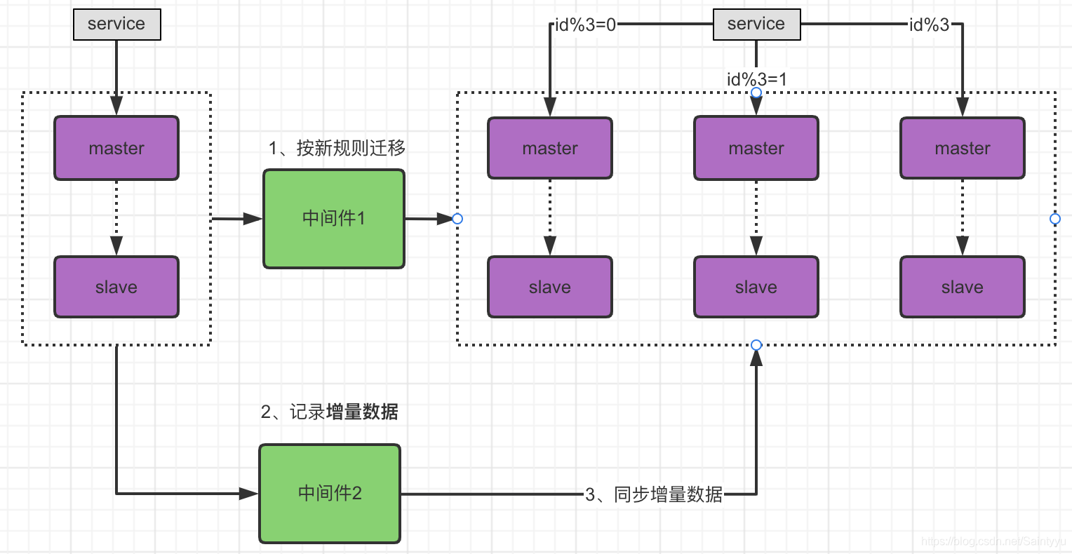 垂直分表_垂直度表_什么是垂直制表符