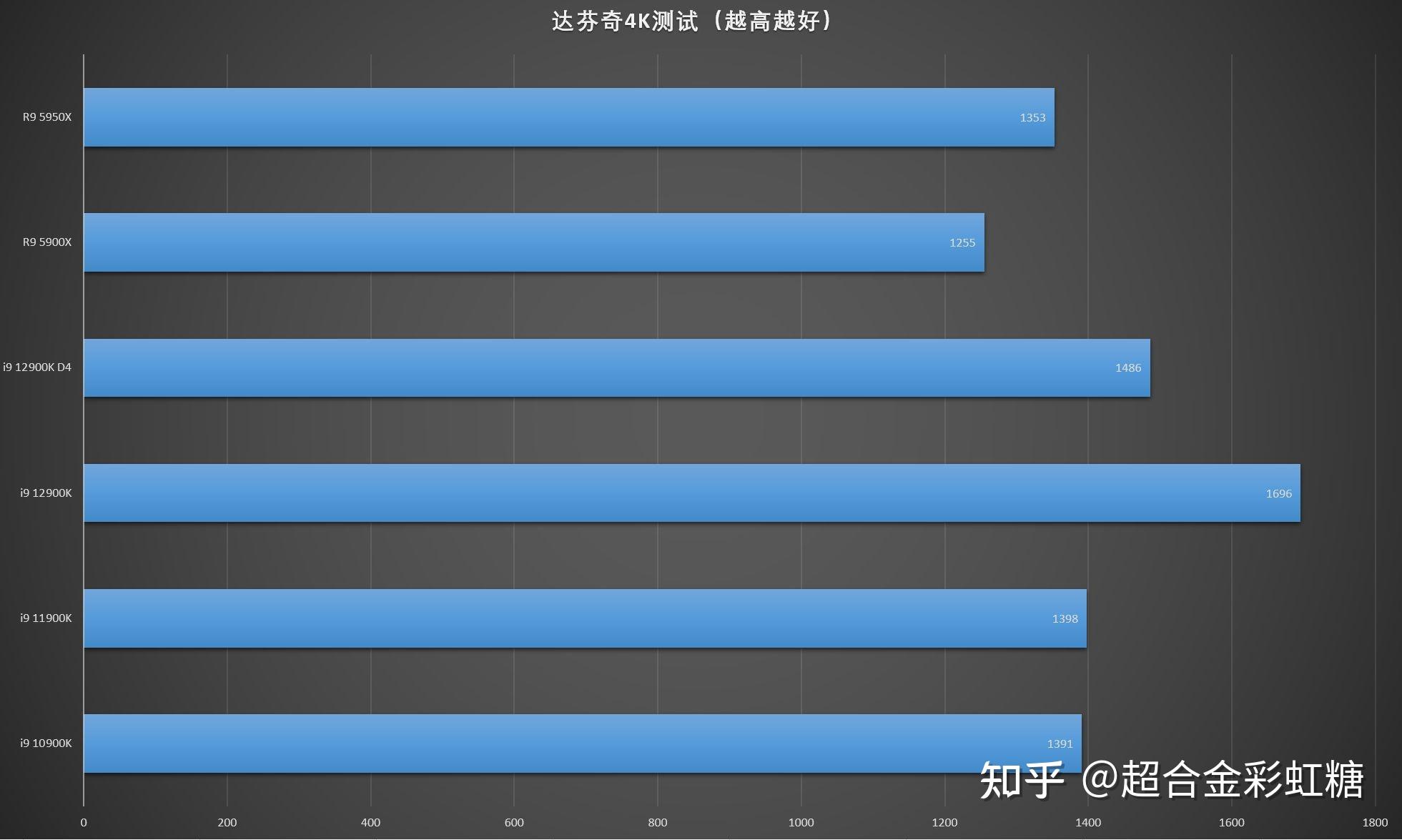 ddr4与ddr5_ddr3和ddr4差距大吗_ddr4和ddr5的性能差距