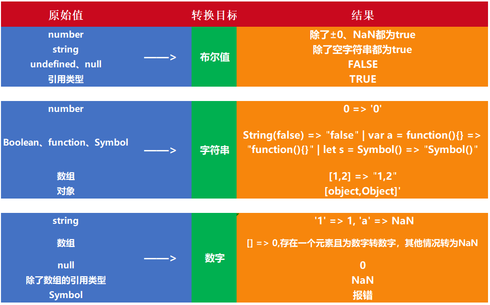 list转数组_数组转listpython_数组转listjava