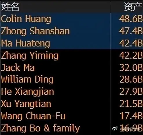 低价的游戏手机_游戏手机掉价排行前十_低价格游戏手机