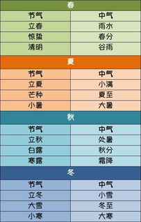 2023年节气时间表农历_2020农历节气表_节气2021农历