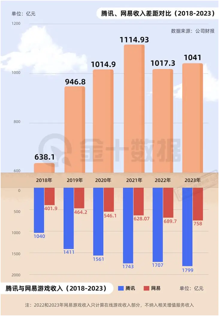 统计数据最多的手机游戏_统计数据手机游戏有哪些_统计数据手机游戏怎么玩