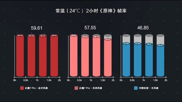 手机玩游戏排行榜前十名的手机_玩游戏运行最快的手机排行_游戏运行好的手机