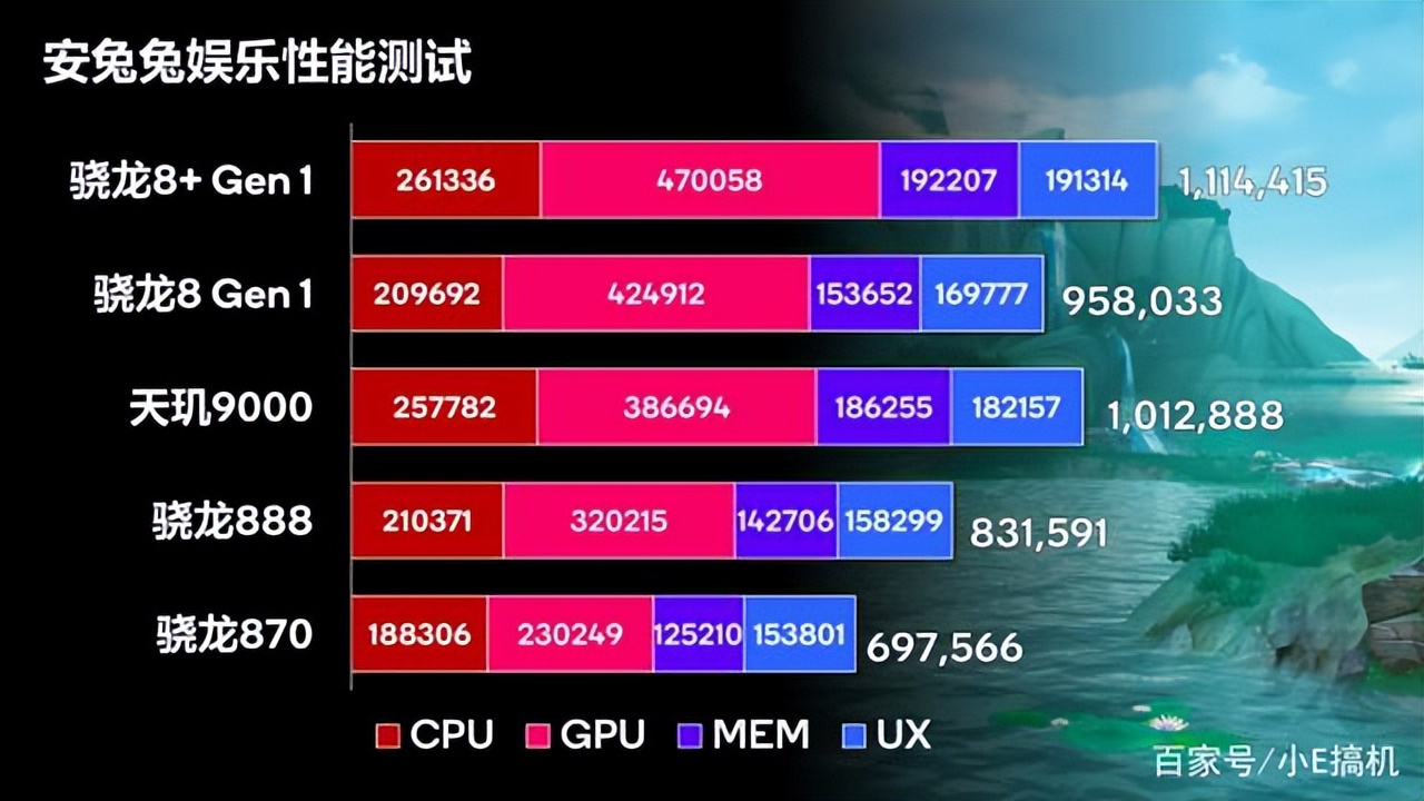 安兔兔骁龙处理器排名_安兔兔骁龙778_骁龙782g跑多少分安兔兔