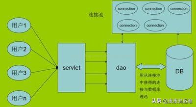 mysql复制表结构和数据_复制数据库表结构_复制表结构的sql