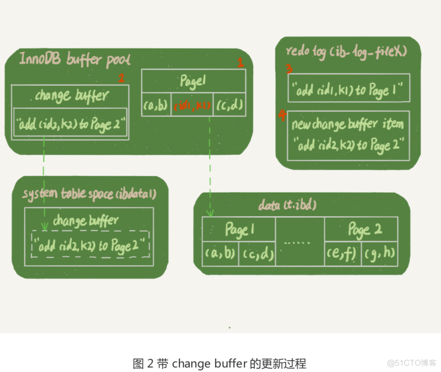 复制数据库表结构_复制表结构的sql_mysql复制表结构和数据