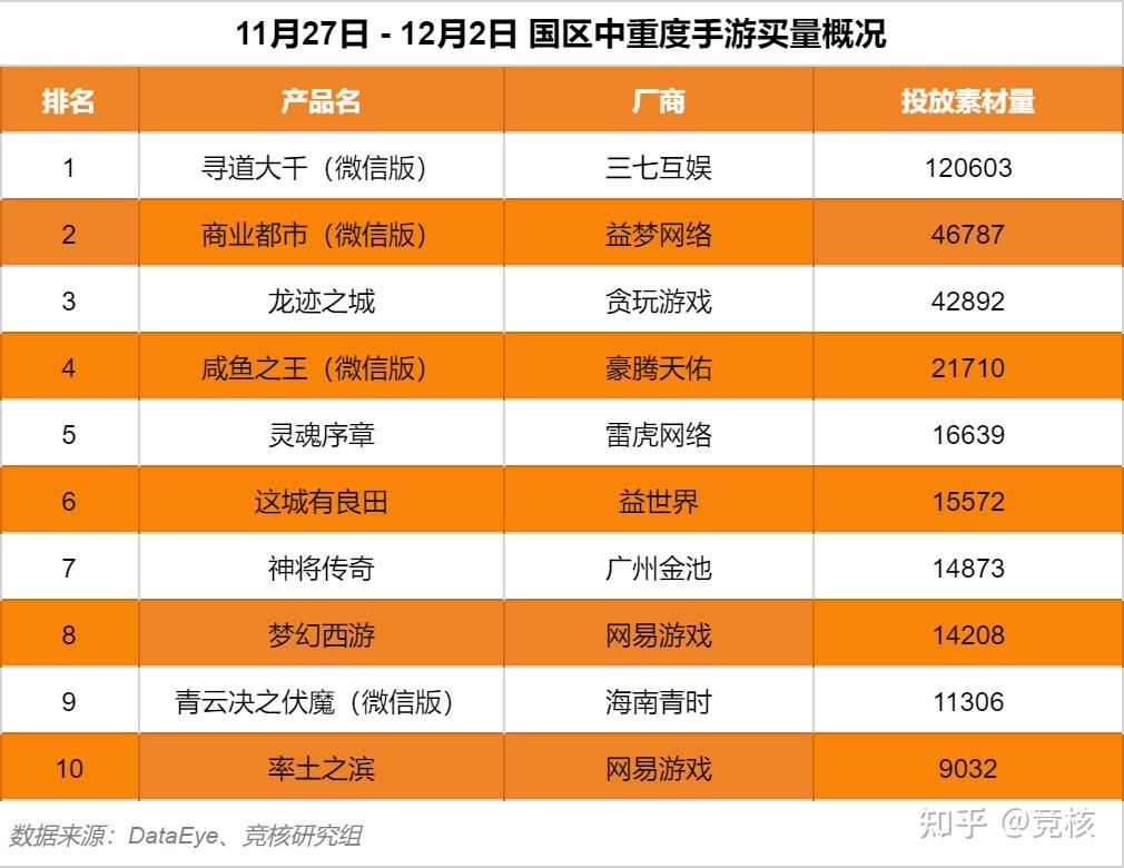 最热的手机游戏排行榜_最新热门手机游戏排名_热门手机游戏排行榜2020