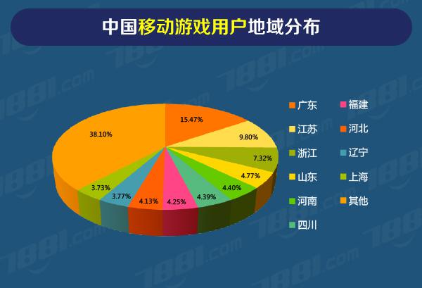 手机总出现广告和游戏_广告手机出现游戏怎么办_手机广告里的游戏