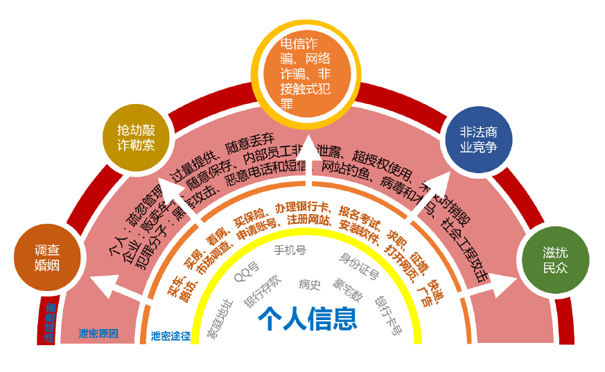 女性隐私免费软件_偷拍女性隐私方便视频_手机隐私软件排行