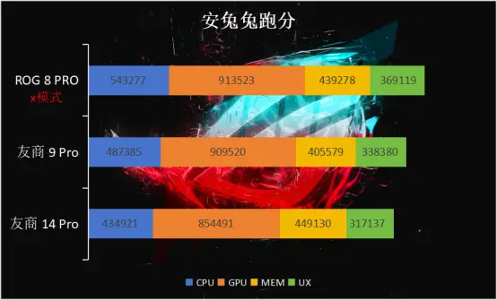 最好玩的手机系统_系统最好的游戏手机_系统最强的游戏手机排行