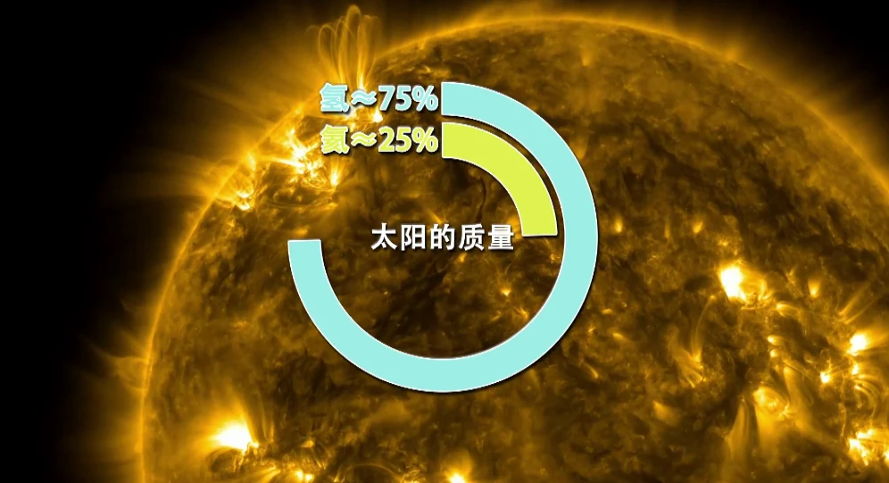 太阳照样升起台词_太阳照样升起_太阳照样升起音乐