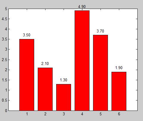 subplot在matlab_subplot在matlab中是什么意思_subplotmatlab
