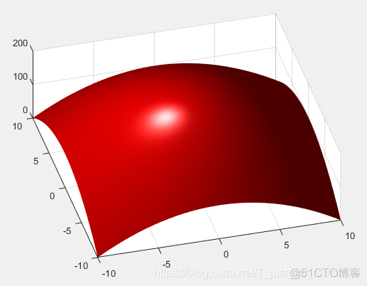 subplot在matlab中是什么意思_subplotmatlab_subplot在matlab