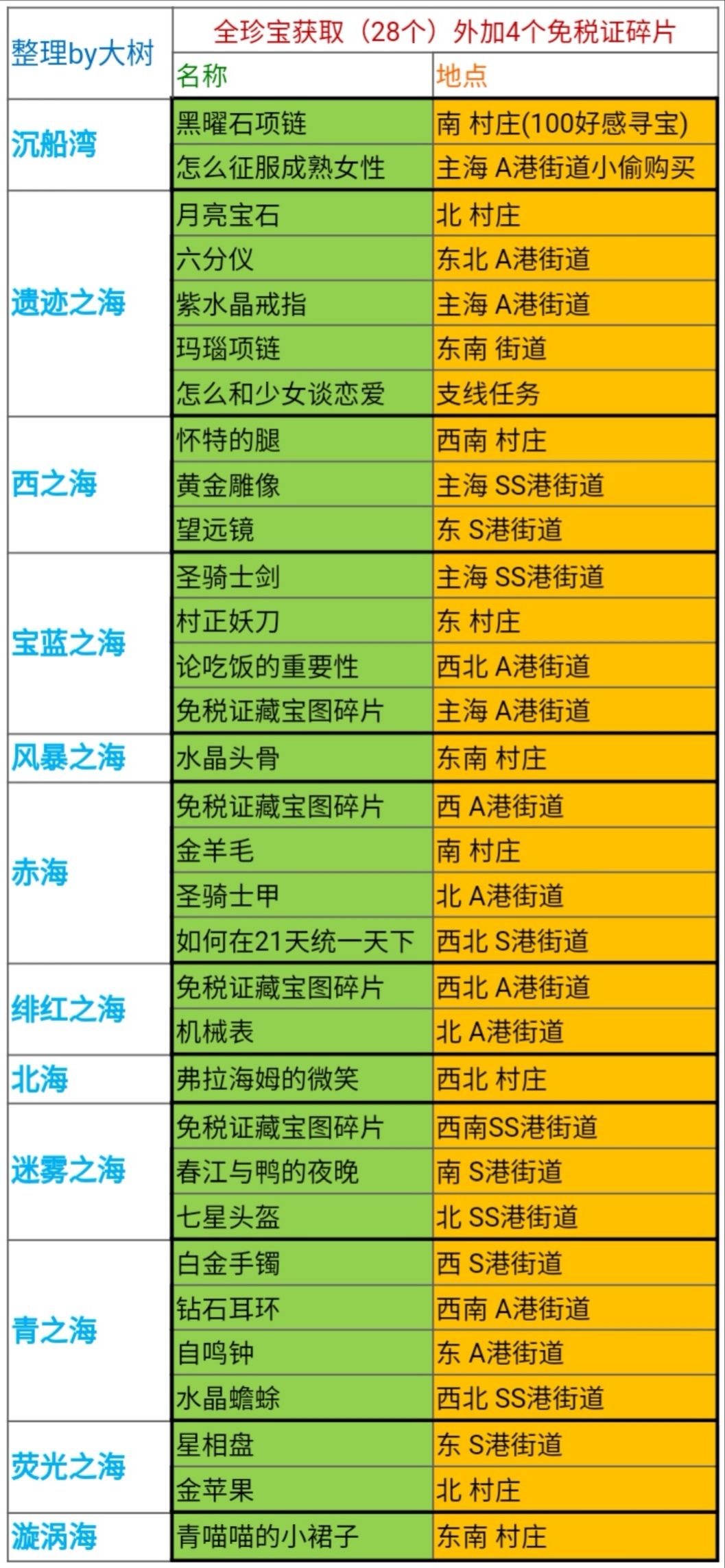 小小航海士下载安装_小小航海士游戏手机版下载_小小航海士官方下载