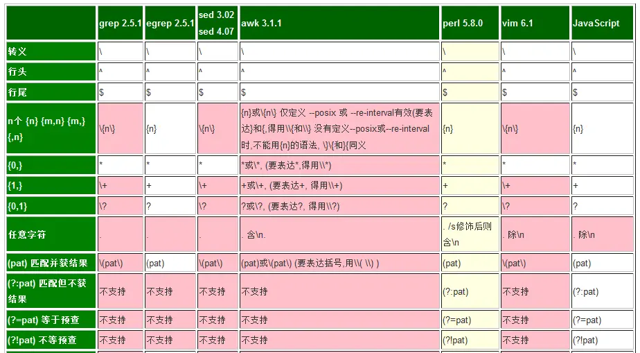 字符串正则匹配算法_串字符匹配正则包含什么_正则匹配不包含某字符串