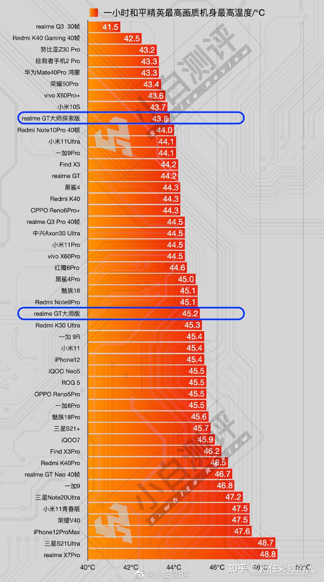 游戏手机评级标准_游戏评级ao_十大游戏评级网