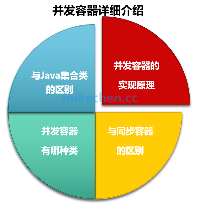 java泛型类_泛型类的定义和使用_泛型类Java