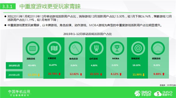 好玩装点手机游戏有哪些_安装好玩的游戏_手机装几个游戏好玩点