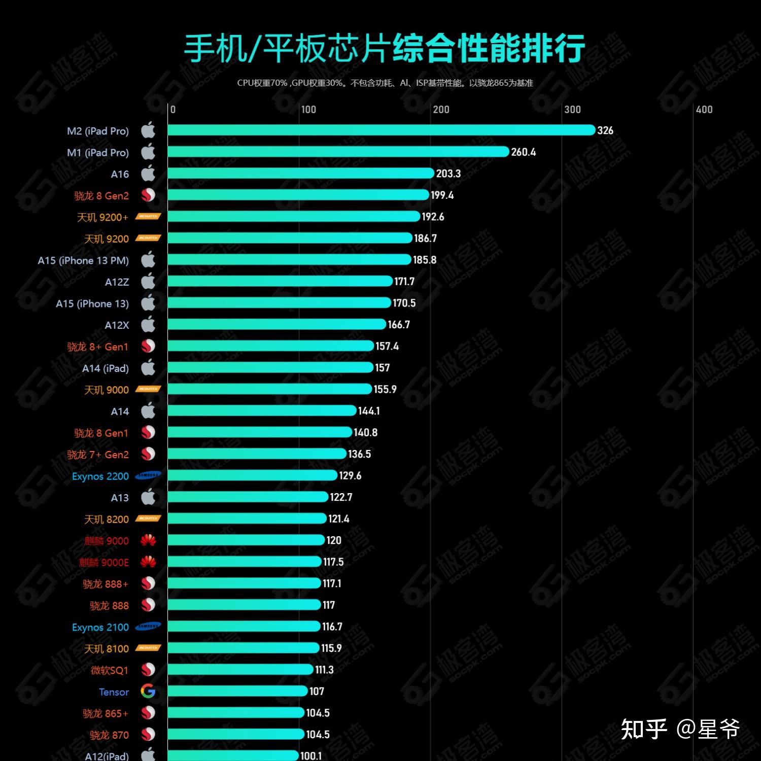 游戏手机cpu排行-游戏手机 CPU 大揭秘：骁龙、天玑、E